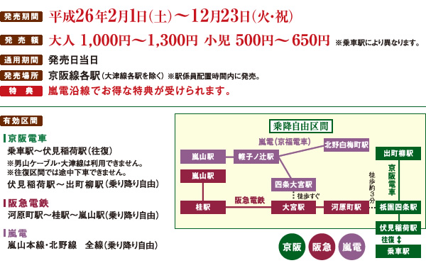 発売期間：平成26年2月1日（土）～12月23日（火・祝）　発売額：大人1,000円～1,300円　小児500円～650円 ※乗車駅によって異なります。　通用期間：発売日当日　発売場所：京阪線各駅（大津線各駅除く）※駅係員配置時間内に発売。特典：嵐電沿線でお得な特典が受けられます。有効区間：京阪電車　乗車駅～伏見稲荷駅（往復）伏見稲荷駅～出町柳駅（乗り降り自由）阪急電車　河原町駅～桂駅～嵐山駅（乗り降り自由）嵐電　嵐山本線・北野線 全線（乗り降り自由）