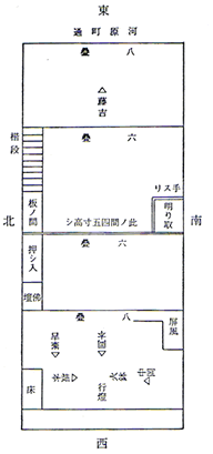 峯吉の回顧による龍馬、慎太郎、健三郎、雑談時の配置