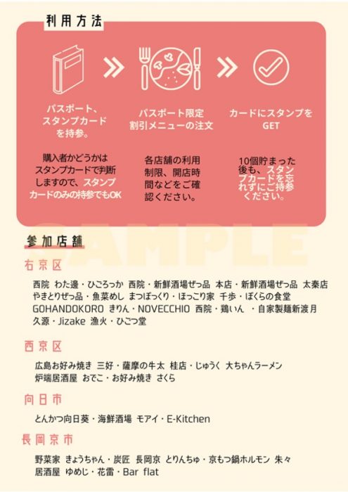 洛西はしご酒パスポート