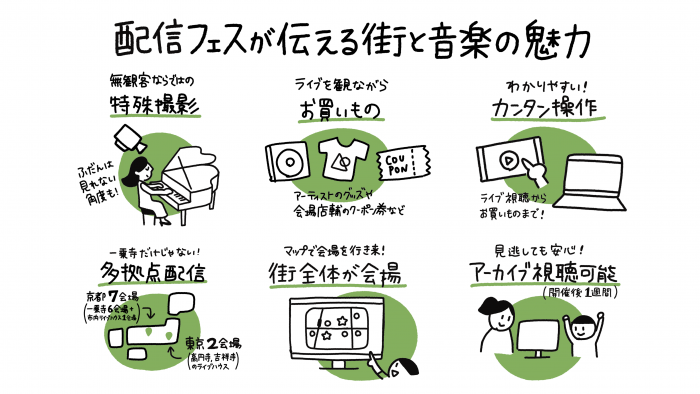 京都 一乗寺フェス2020